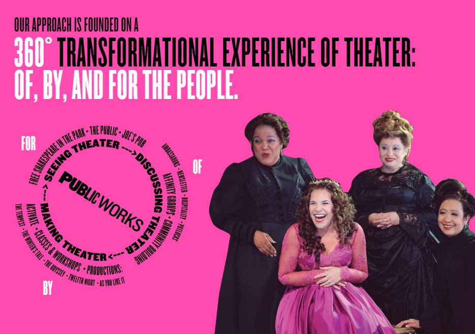 Infographic illustrating Public Works' 360 degree approach to theater